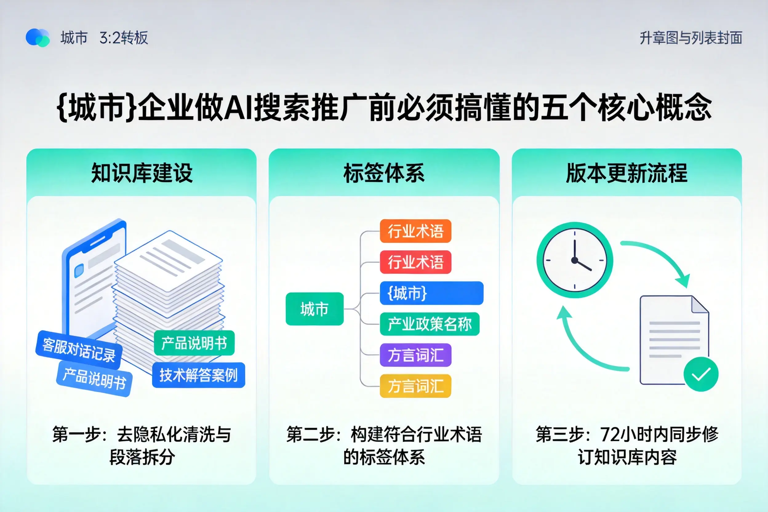 丹寨企业做AI搜索推广前必须搞懂的五个核心概念